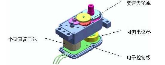 伺服電機(jī)的調(diào)試方法